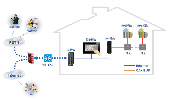 楼宇可视对讲系统与智能家居结合的设计方案的图10