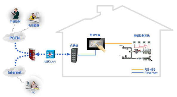 楼宇可视对讲系统与智能家居结合的设计方案的图9