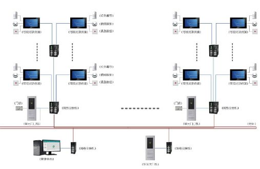 楼宇可视对讲系统与智能家居结合的设计方案的图2