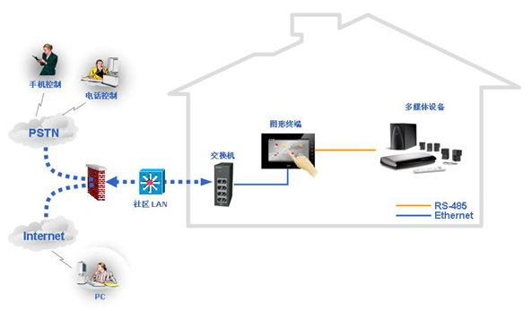 楼宇可视对讲系统与智能家居结合的设计方案的图12