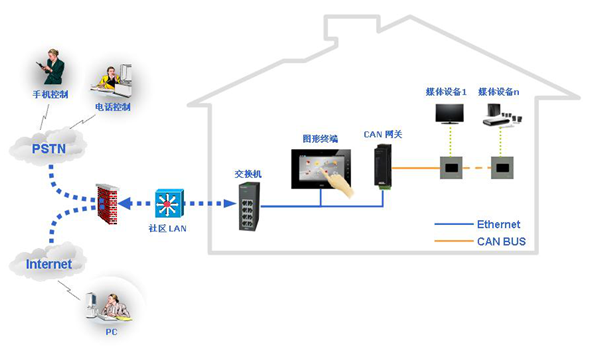 楼宇可视对讲系统与智能家居结合的设计方案的图13