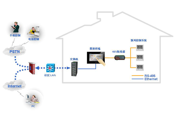 楼宇可视对讲系统与智能家居结合的设计方案的图11