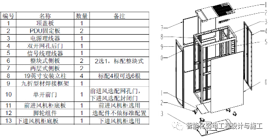 一套模块化数据中心机房技术方案书的图9