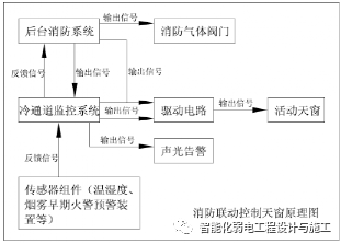一套模块化数据中心机房技术方案书的图14