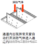 一套模块化数据中心机房技术方案书的图11