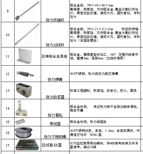 弱电工程电子围栏系统设计方案,含设备数量计算方法(图5) 图片