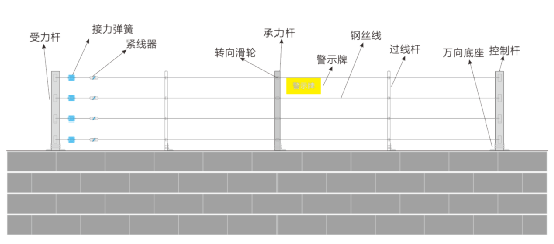 弱電工程電子圍欄系統設計方案,含設備數量計算方法 - 智慧社區項目