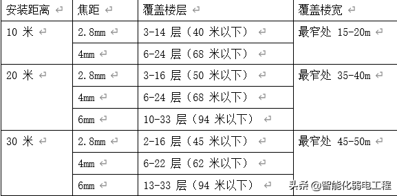 五个方面介绍防高空抛物监控系统的设计，简单易懂，设计不再难的图3