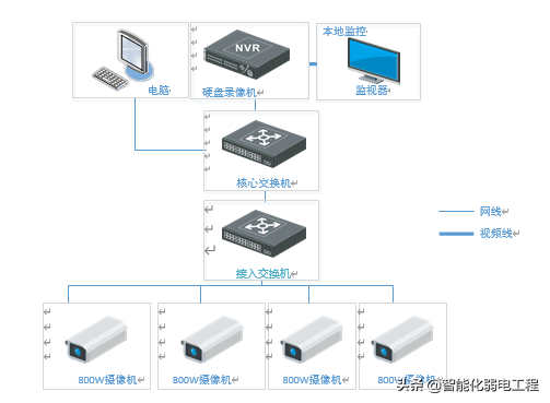 五个方面介绍防高空抛物监控系统的设计，简单易懂，设计不再难的图2