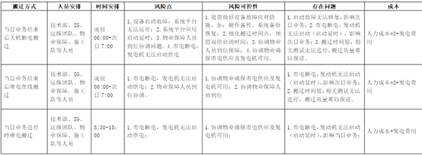 弱電機房UPS主機及電池搬遷實施方案的圖8