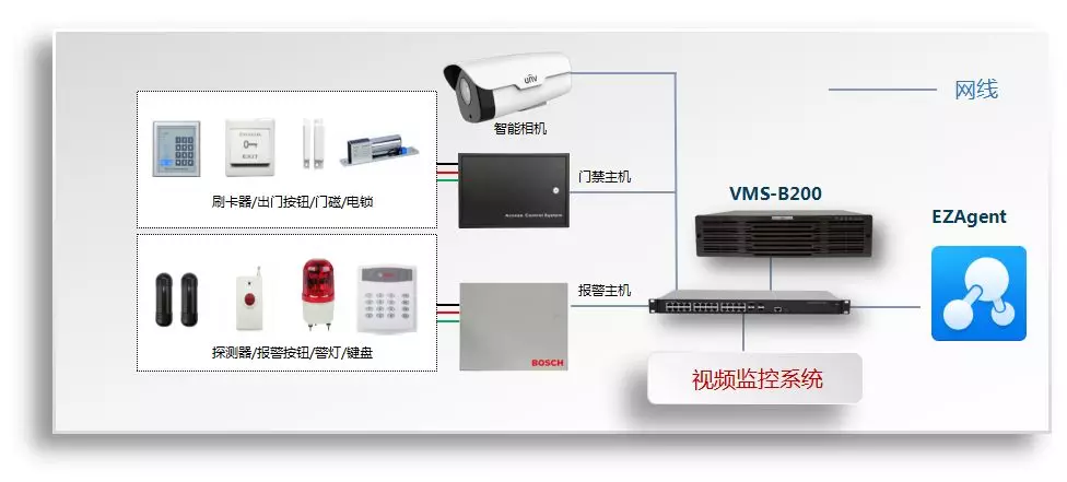 一些弱電工程系統拓撲圖，看懂才算入行！的圖5