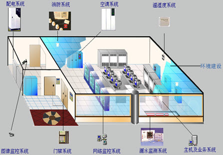 一些弱電工程系統拓撲圖，看懂才算入行！的圖29