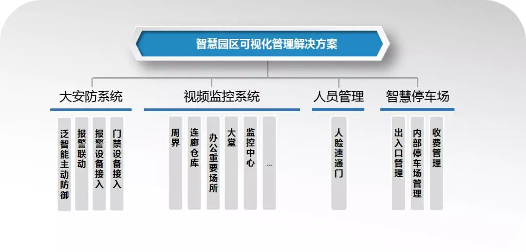 一些弱電工程系統拓撲圖，看懂才算入行！的圖7