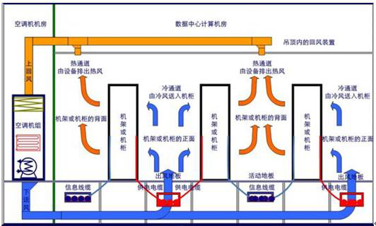 一些弱電工程系統拓撲圖，看懂才算入行！的圖30