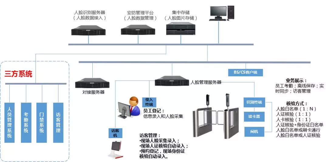 一些弱電工程系統拓撲圖，看懂才算入行！的圖3