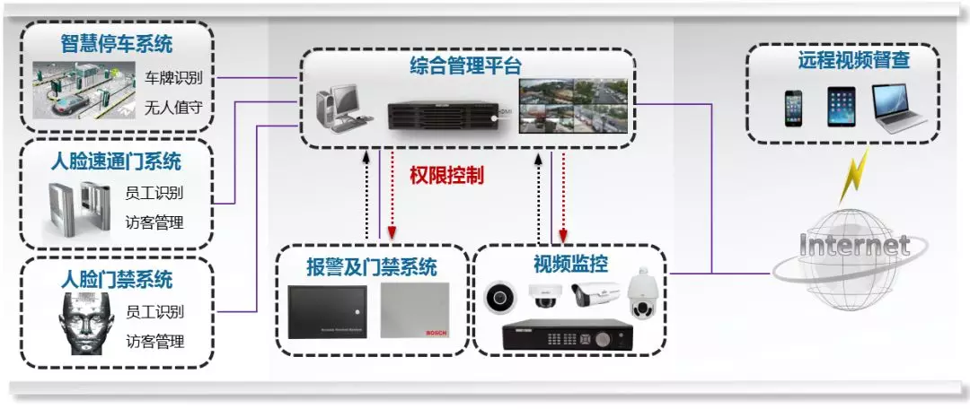 一些弱電工程系統拓撲圖，看懂才算入行！的圖6
