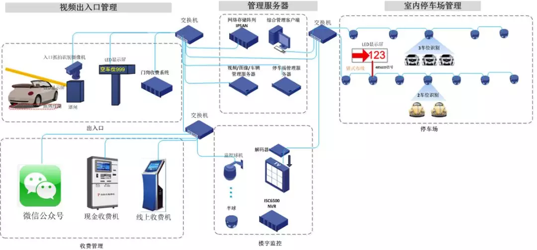一些弱電工程系統拓撲圖，看懂才算入行！的圖2