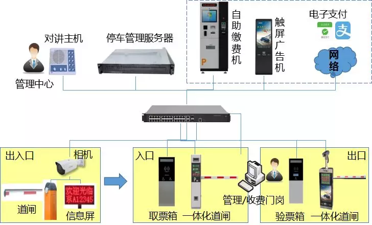 一些弱電工程系統拓撲圖，看懂才算入行！的圖1