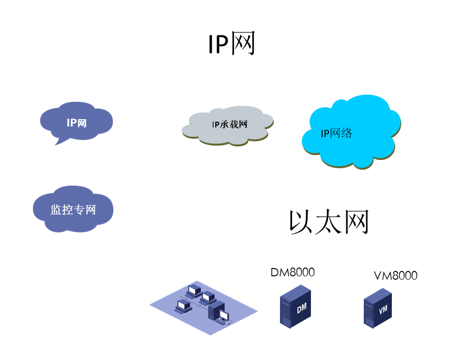 視頻監(jiān)控、計(jì)算機(jī)網(wǎng)絡(luò)等弱電系統(tǒng)VISIO圖塊匯總的圖7