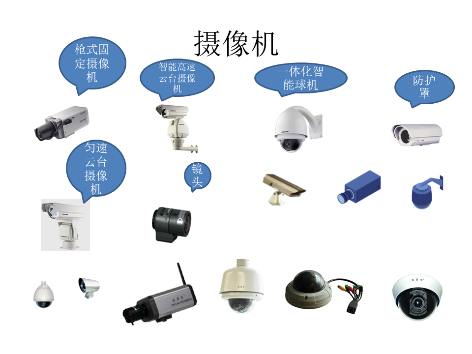 視頻監(jiān)控、計(jì)算機(jī)網(wǎng)絡(luò)等弱電系統(tǒng)VISIO圖塊匯總的圖1