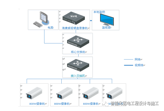 防高空抛物监控设计思路及CAD安装大样图，楼宇对讲大样图的图1