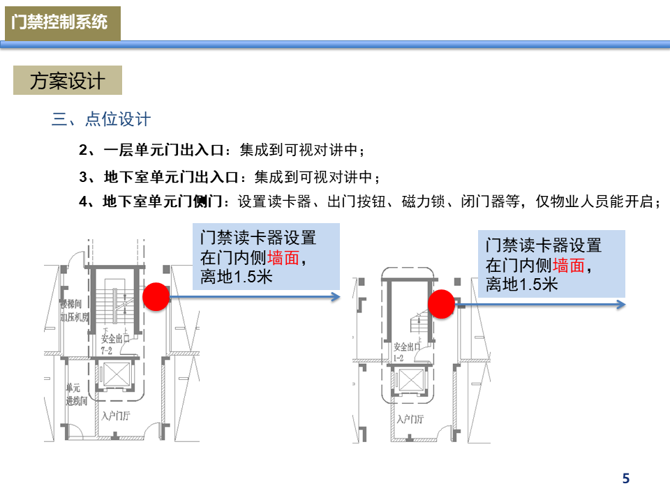 小区项目门禁系统设计案例分享，弱电小白必看的图8