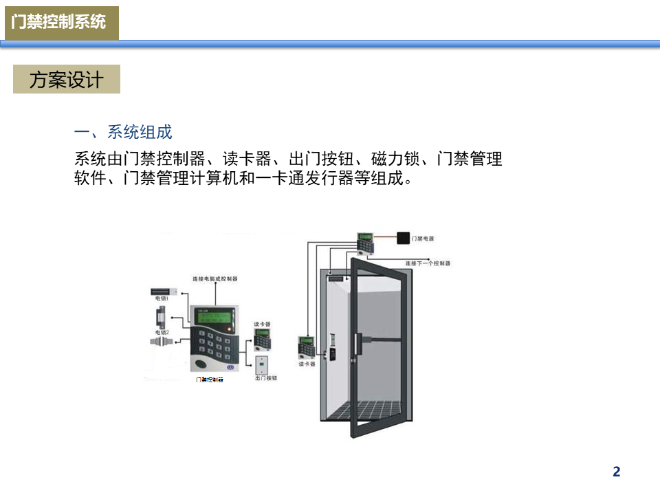 小区项目门禁系统设计案例分享，弱电小白必看的图4