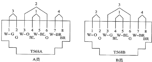 最全面的综合布线系统施工工艺和技术措施的图3