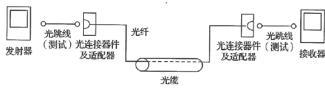 最全面的综合布线系统施工工艺和技术措施的图6