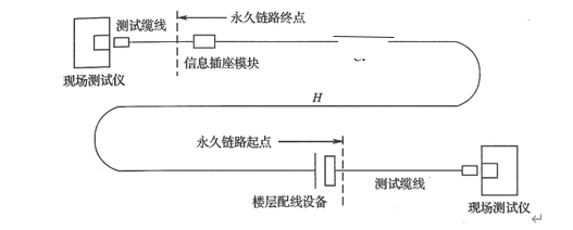 最全面的综合布线系统施工工艺和技术措施的图5
