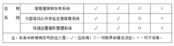 博览中心（场馆类）项目智能化系统设计建议方案书的图4