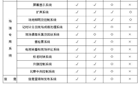 博览中心（场馆类）项目智能化系统设计建议方案书的图3