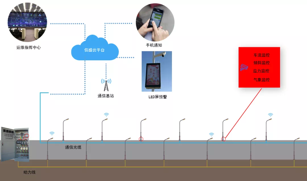 最新的弱電各系統(tǒng)原理圖(圖3) 圖片