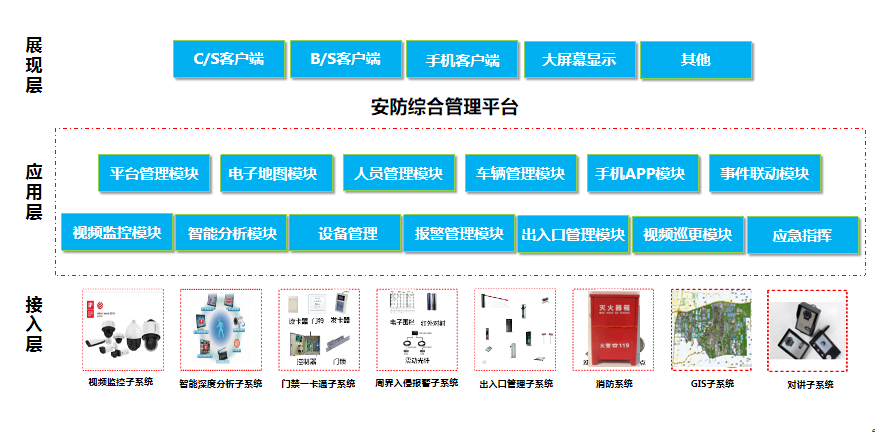 最新的弱電各系統(tǒng)原理圖(圖18) 圖片