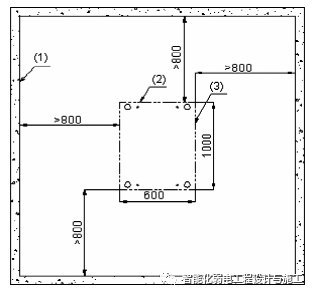 弱电工程机柜安装标准细则工艺方案的图4