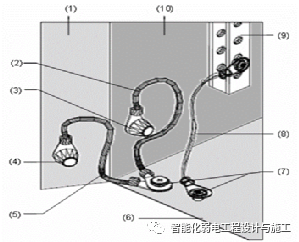 弱电工程机柜安装标准细则工艺方案的图12