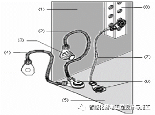 弱电工程机柜安装标准细则工艺方案的图11