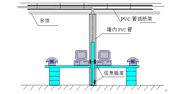 弱电工程室内外综合管道系统设计方案，模板素材的图1