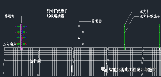 红外对射、电子围栏、震动光纤等综合周界防范系统设计方案的图9
