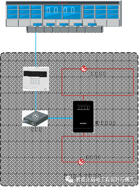 红外对射、电子围栏、震动光纤等综合周界防范系统设计方案的图5