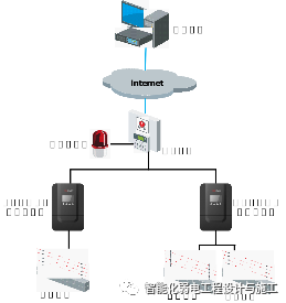 红外对射、电子围栏、震动光纤等综合周界防范系统设计方案的图4