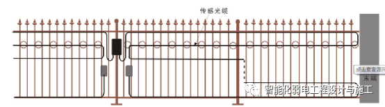 红外对射、电子围栏、震动光纤等综合周界防范系统设计方案的图12