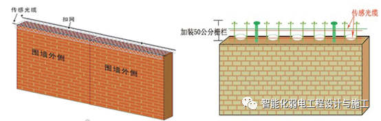 红外对射、电子围栏、震动光纤等综合周界防范系统设计方案的图13
