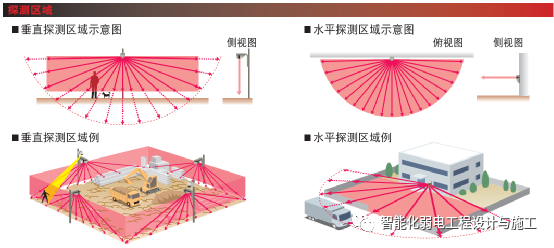 红外对射、电子围栏、震动光纤等综合周界防范系统设计方案的图7