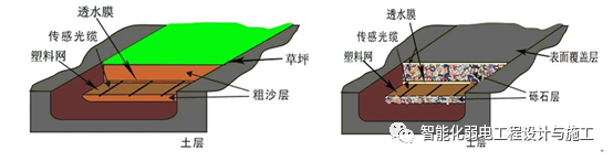 红外对射、电子围栏、震动光纤等综合周界防范系统设计方案的图14