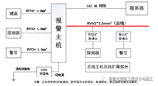 红外对射、电子围栏、震动光纤等综合周界防范系统设计方案的图8