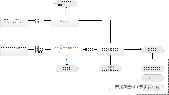 红外对射、电子围栏、震动光纤等综合周界防范系统设计方案的图3