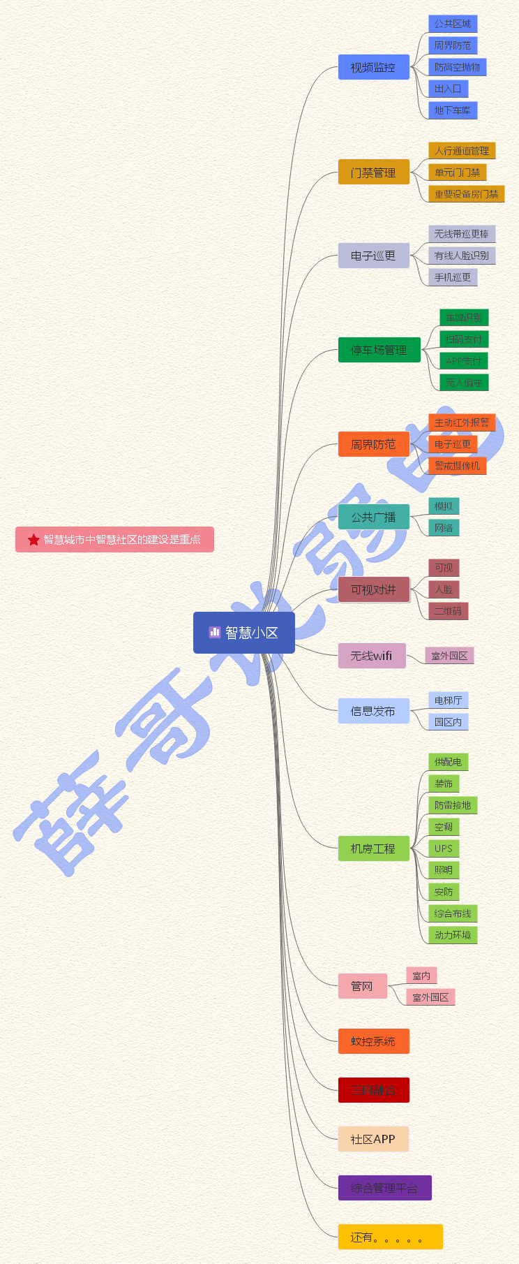 弱电项目投标书系统调试方案如何写？的图1