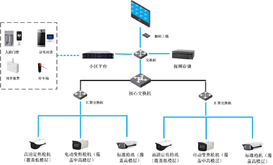 小區高空拋物設計方案，CAD圖紙及工程量清單的圖1