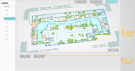 IBMS管理平台集成各子系统功能说明，含15个弱电系统的图4